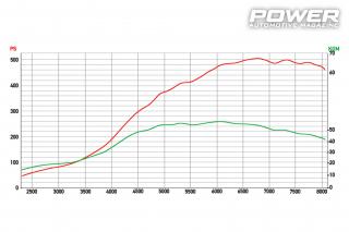 VW Golf II GTI 1.8T 509Ps AWD